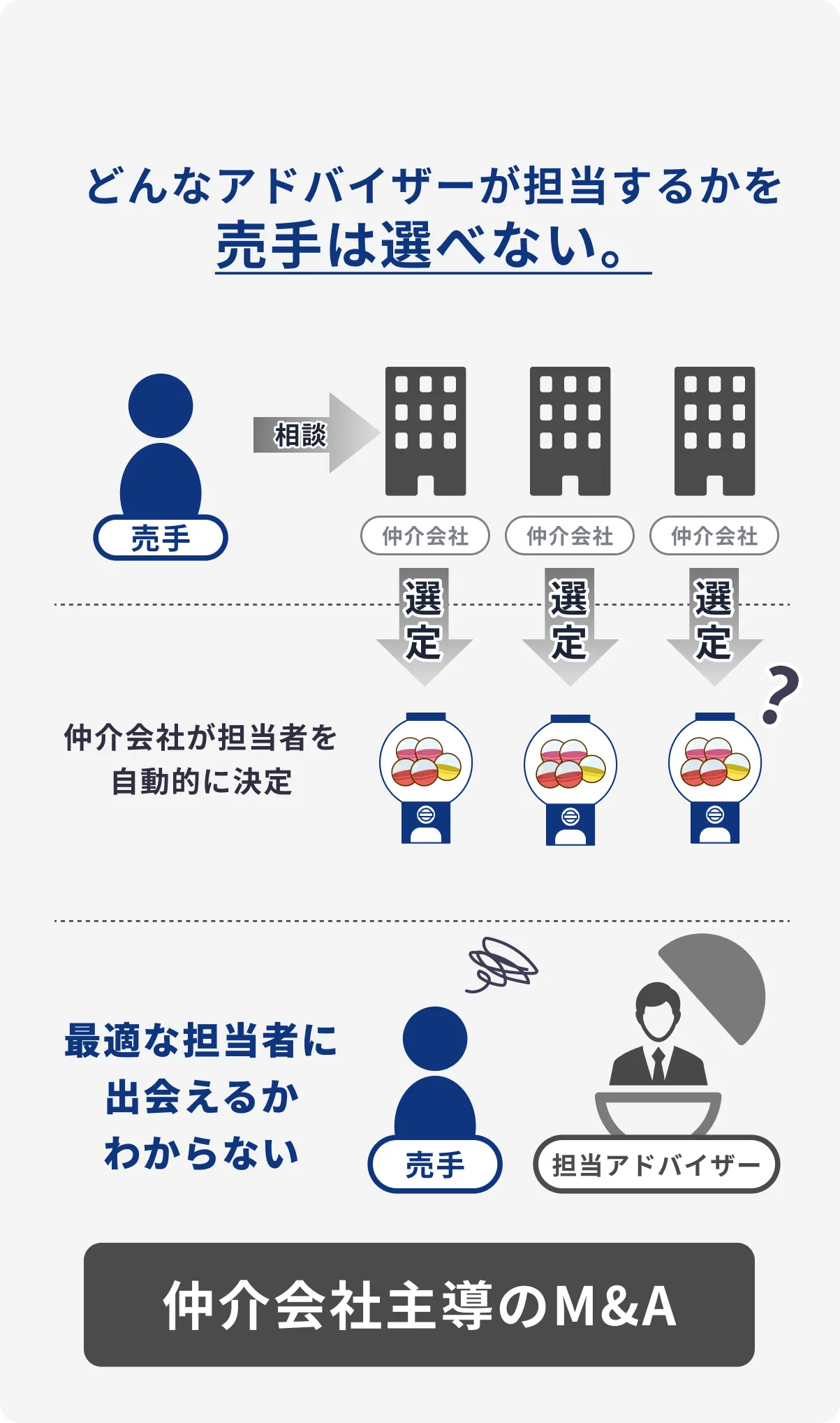 旧来のM&A