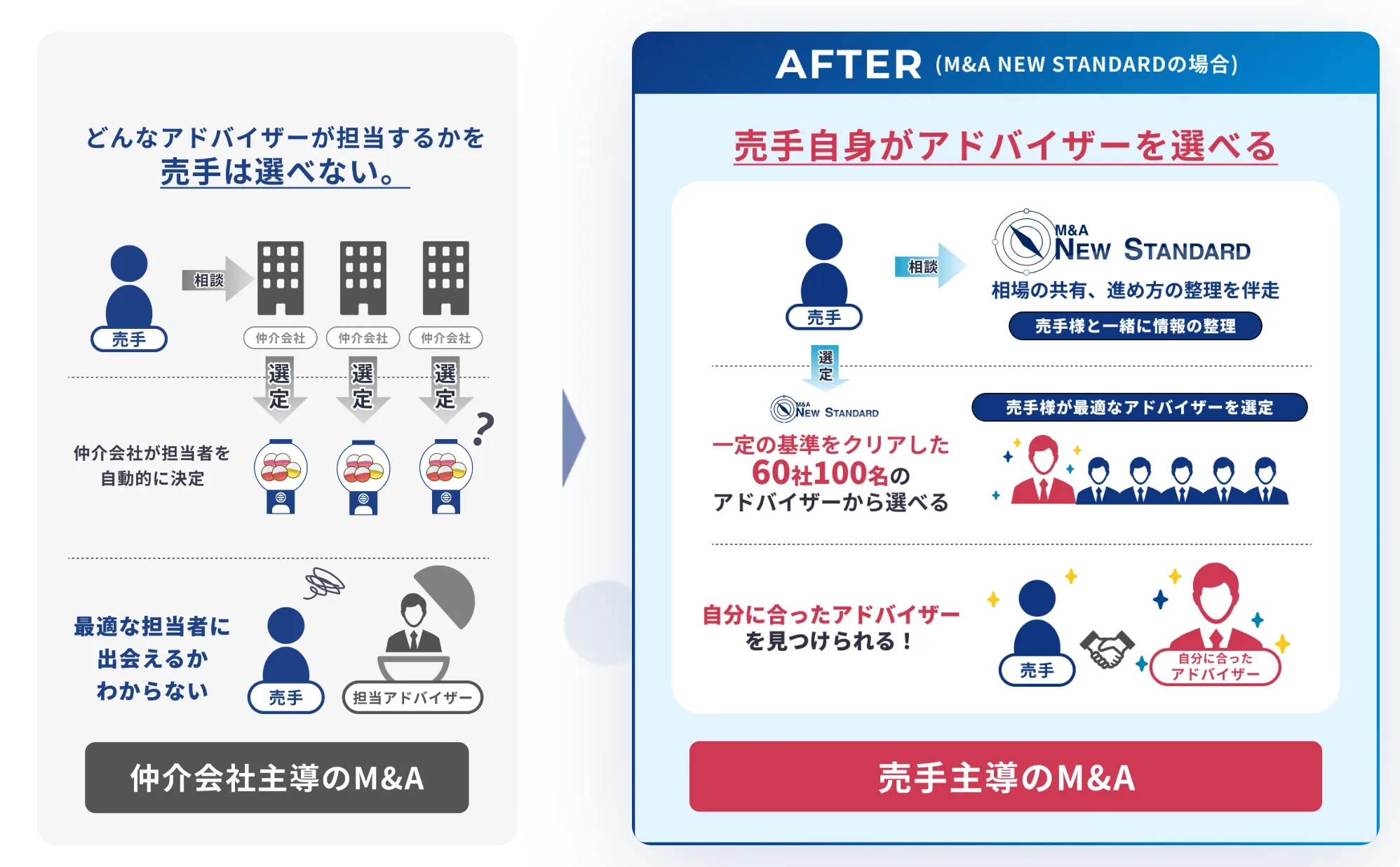 M&Aニュースタンダード
